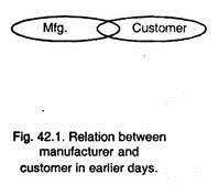 Relation between Manufacturer and Customer in Earlier Days