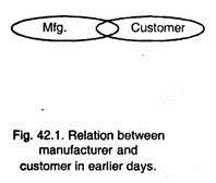 Relation between Manufacturer and Customer in Earlier Days