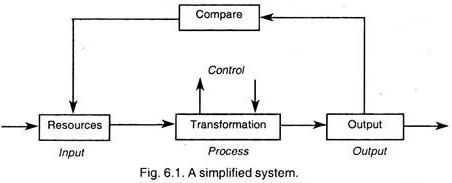 Simplified System