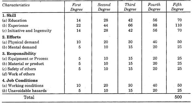 Point Rating