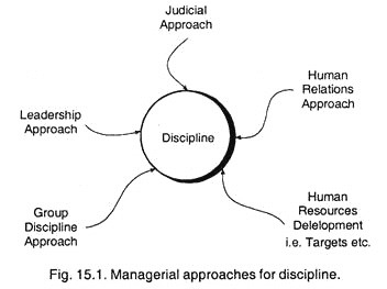 Managerial Approaches for Discipline