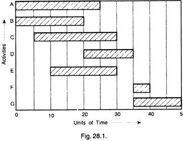 Bar Charts and Its Limitations