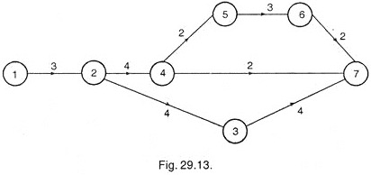 Updating a Project with Example 1