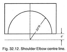 Shoulder Elbow Centre Line