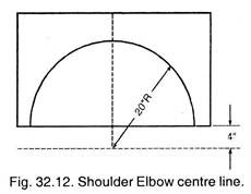 Shoulder Elbow Centre Line