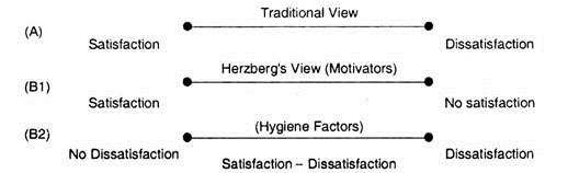 Hygiene Factors