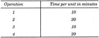 Operation and Time per Unit