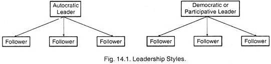 Leadership Styles