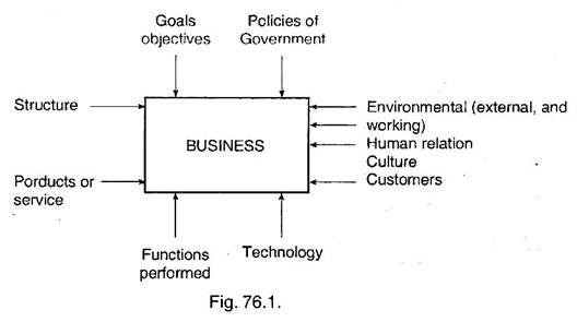 Role of Financial Management in a Business