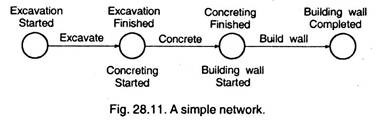 Simple Network