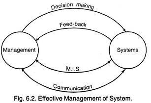 Effective Management of System