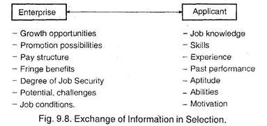 Exchange of Information in Selection