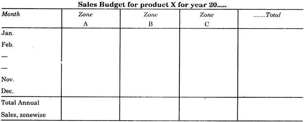 Sales Budget for Product X