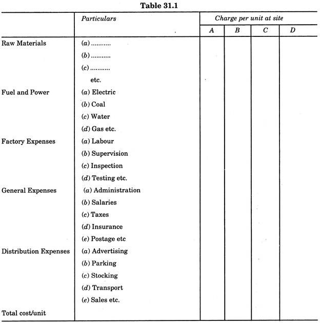 what is plant location in production management