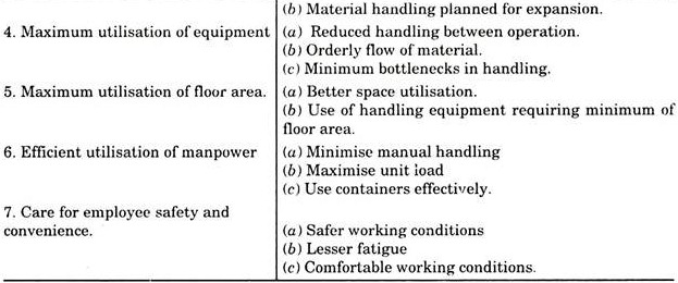 Objectives of Plant Layout and Material Handling