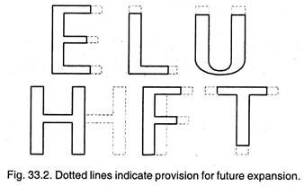 Dotted Lines Indicate Provision for Future Expansion