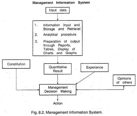 Management Information System