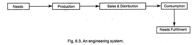 Engineering System