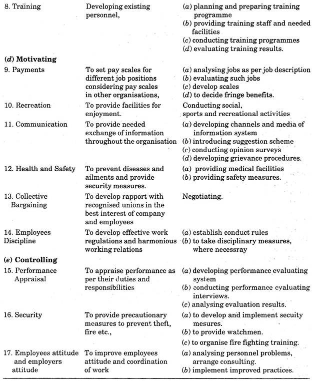 Functions, Objectives and Actions