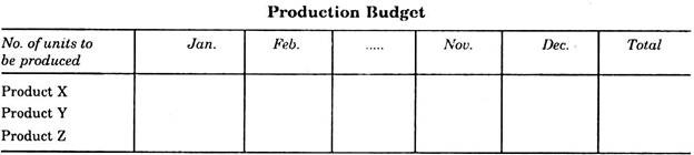 Production Budget