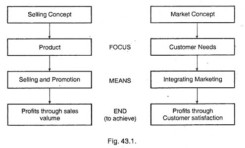 Duties of Marketing Managers