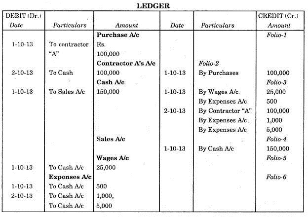 Ledger