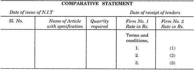 Comparative Statement