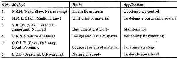 Method, Basis and Application