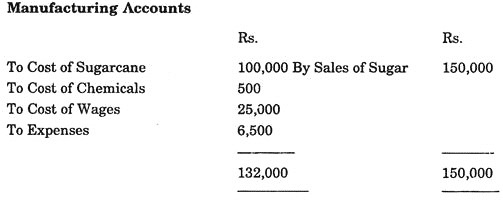 Manufacturing Accounts