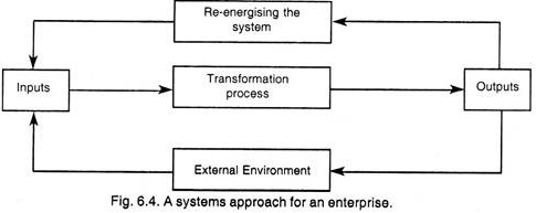 Systems Approach for an Enterprise