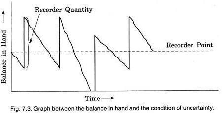 Balance in Hand and the Condition of Uncertainty