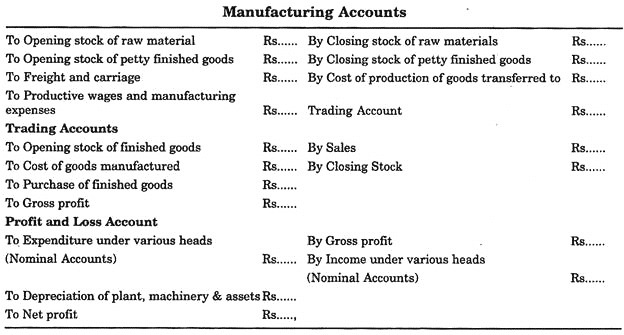 Manufacturing Accounts
