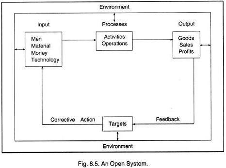 Open System