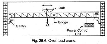 Overhead Crane