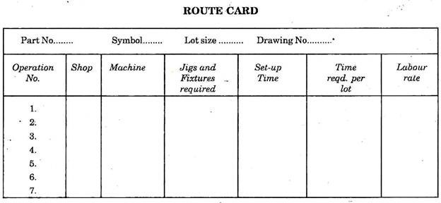 Route Card