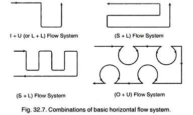 Combinations of Basic Horizontal Flow System