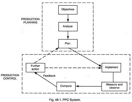 PPC System