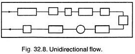 Unidirectional Flow