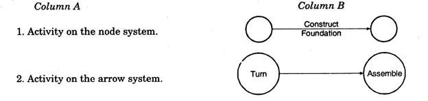 Network Construction and  Development with Example 3