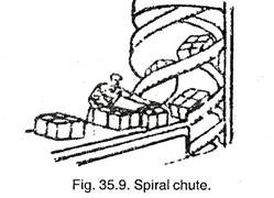 Spiral Chute