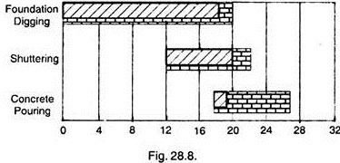 Limitations of a Bar Chart