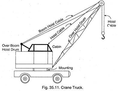 Crane Truck