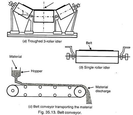 Belt Conveyor