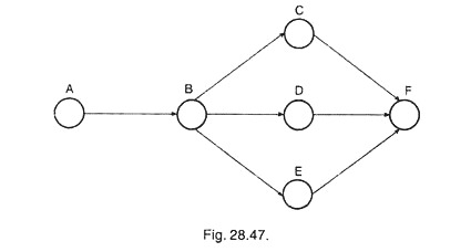 CPM Network