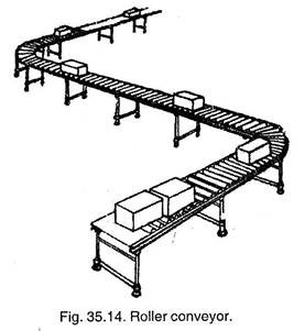 Roller Conveyor