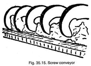 Screw Conveyor