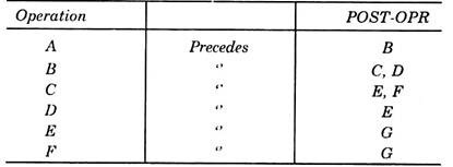 Operation and POST-OPR