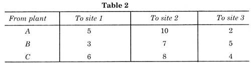 Table 2