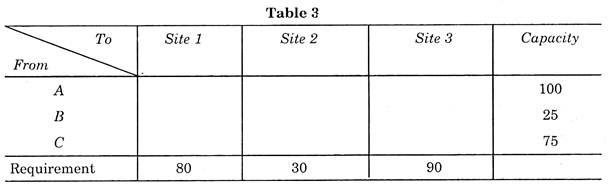 Table 3