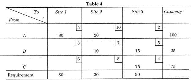 Table 4